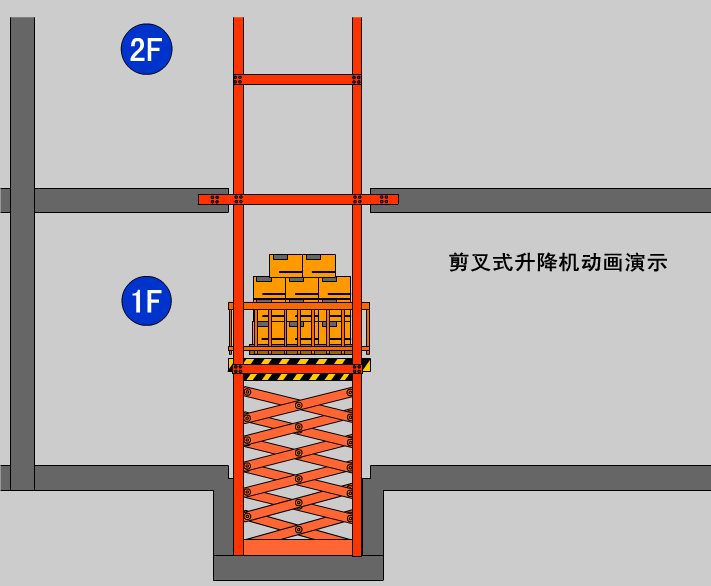剪叉式升（shēng）降機
