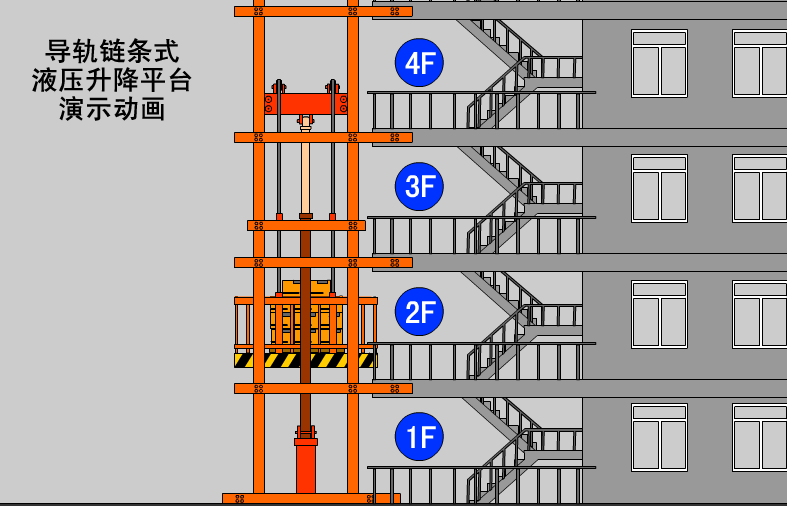 導軌鏈條式（shì）液壓升降平台